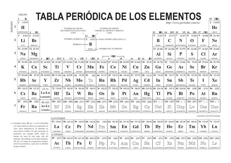 TABLA PERIODICA