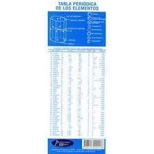 TABLA PERIODICA