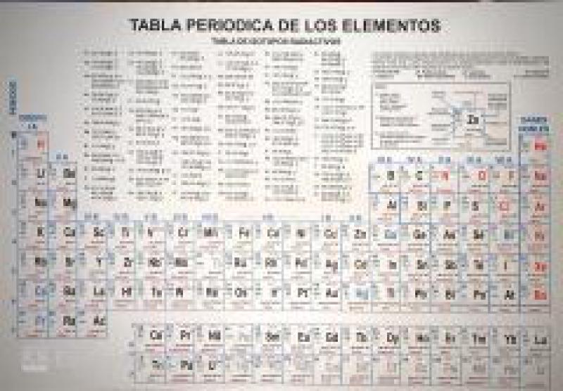 TABLA PERIODICA
